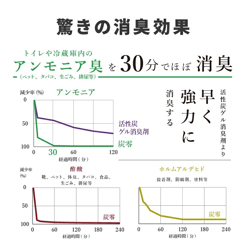 【ふるさと納税】炭零 空間消臭 猫 まるこ mini/送料無料 福井県 越前市 インテリア 消臭効果 下駄箱 寝室 トイレ 車内 車 冷蔵庫 玄関
